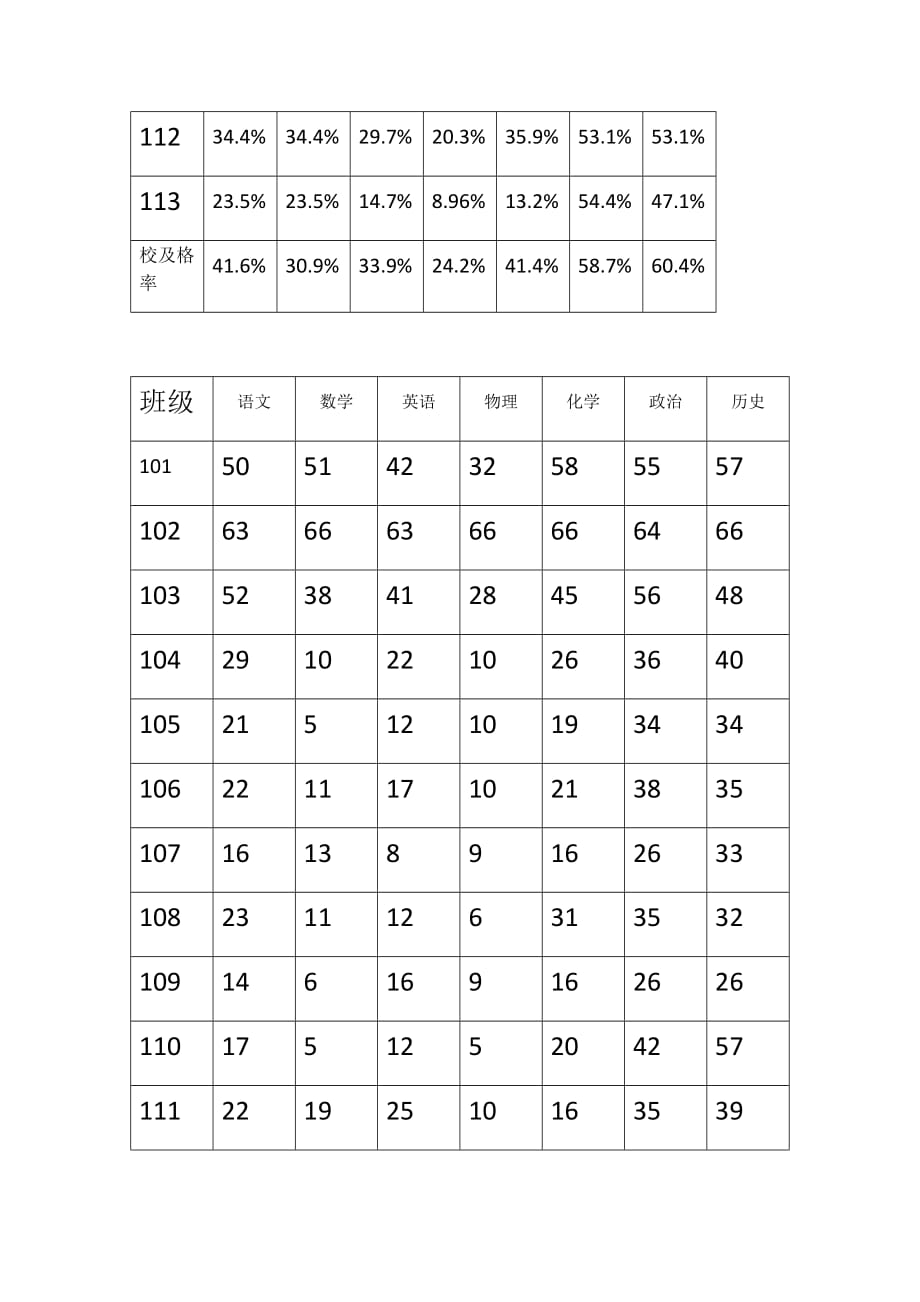 2017年第二次月考成绩分析_第3页