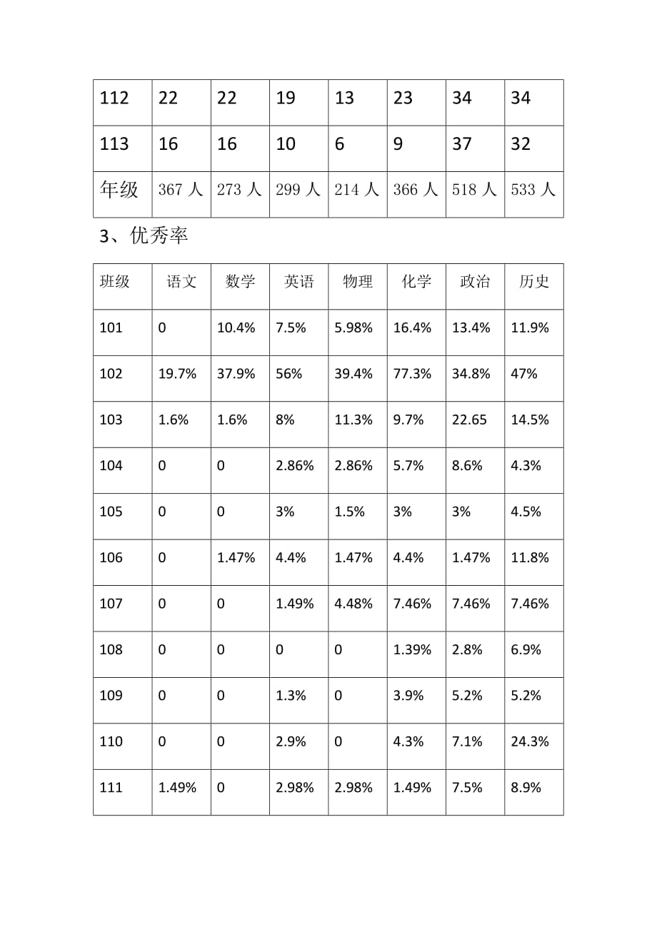 2017年第二次月考成绩分析_第4页