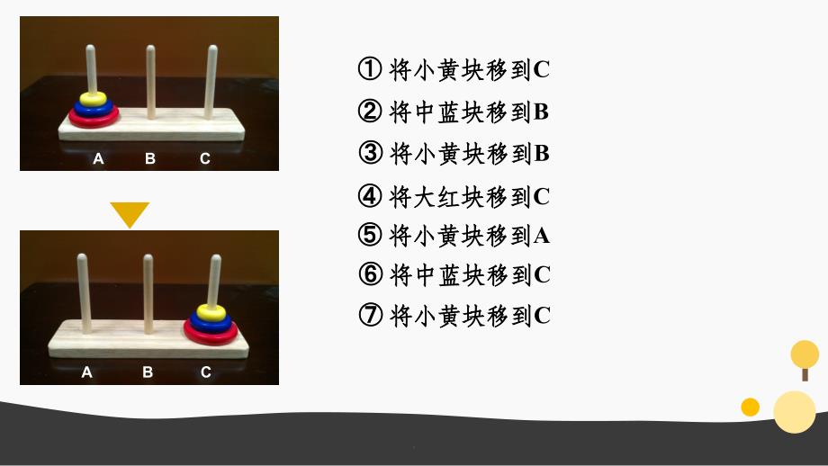 算法的概念及表示方法ppt课件_第2页