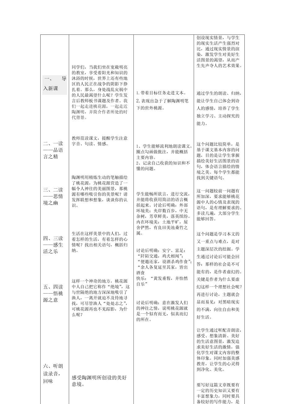 教学设计与反思桃花源记_第3页