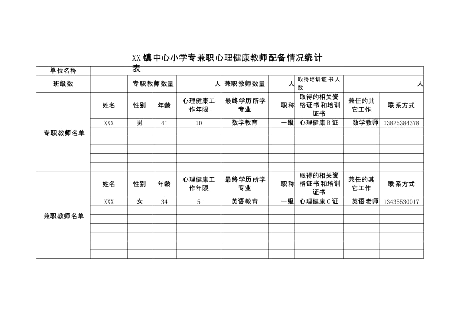 2020年小学专兼职心理健康教师配备情况统计表（1）_第1页