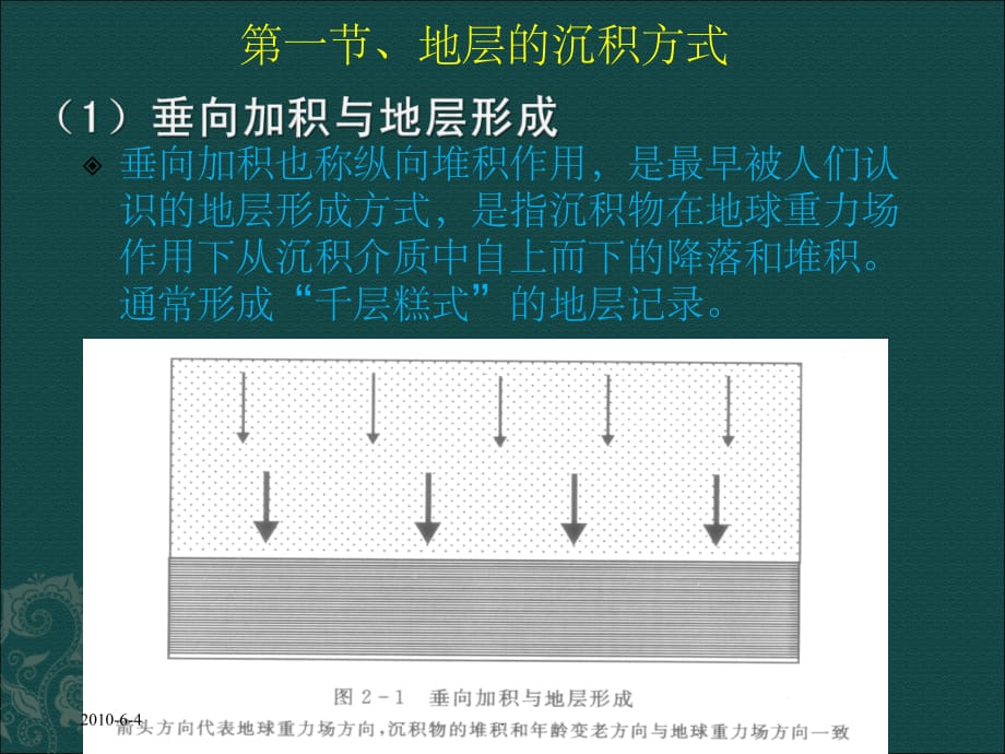 第三章 地层的沉积方式及沉积环境ppt课件_第2页