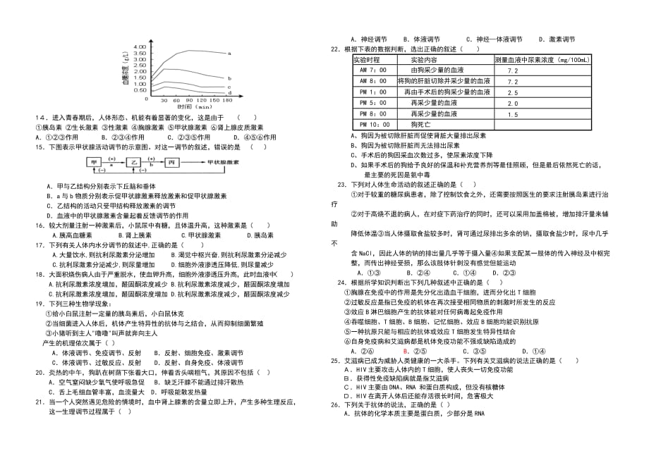 生物必修三前三章试题_第2页