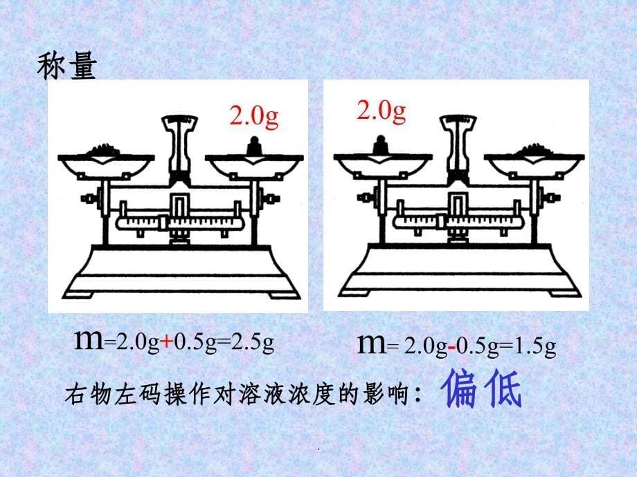 一定物质的量浓度溶液的配制误差分析ppt课件_第5页