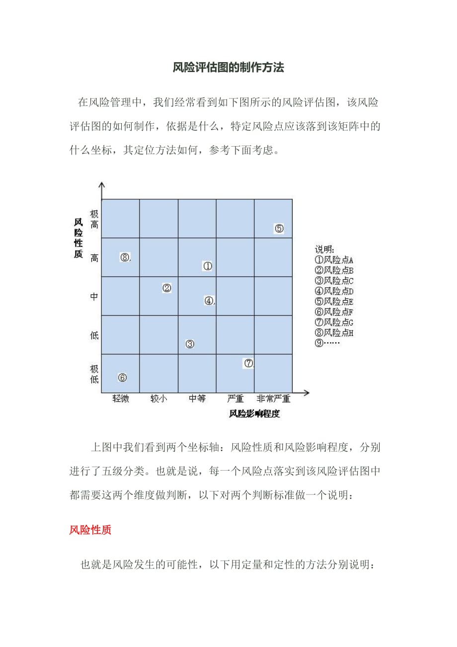 风险评估图的制作方法_第1页