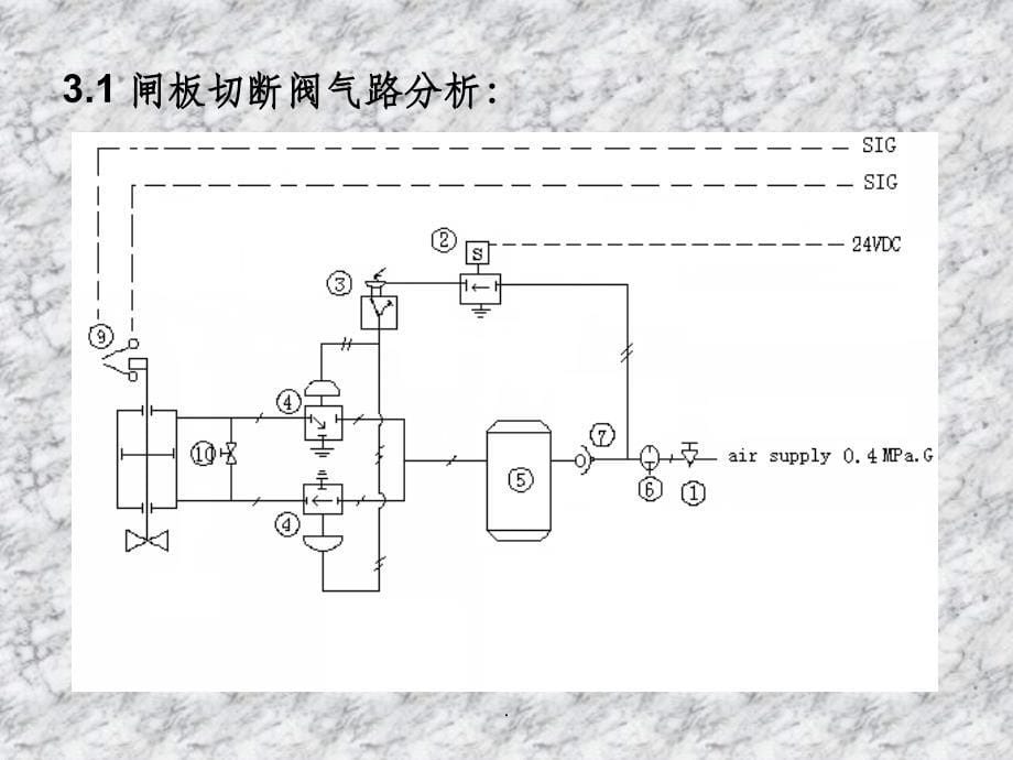 双气缸气动执行机构气路分析ppt课件_第5页