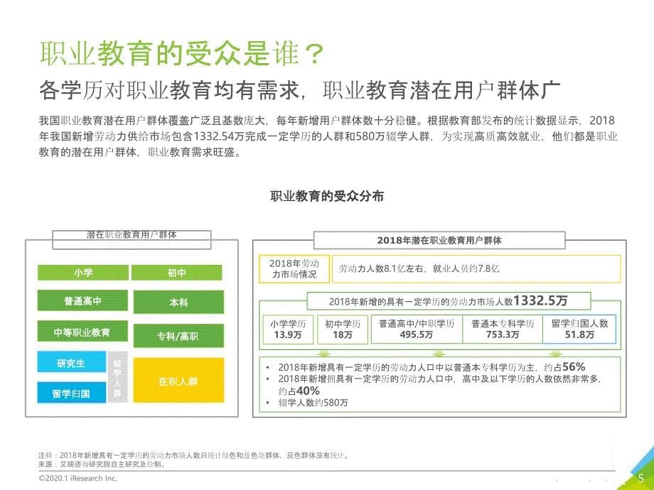 2020年中国在线教育平台用户大数据报告—腾讯课堂数据_第5页