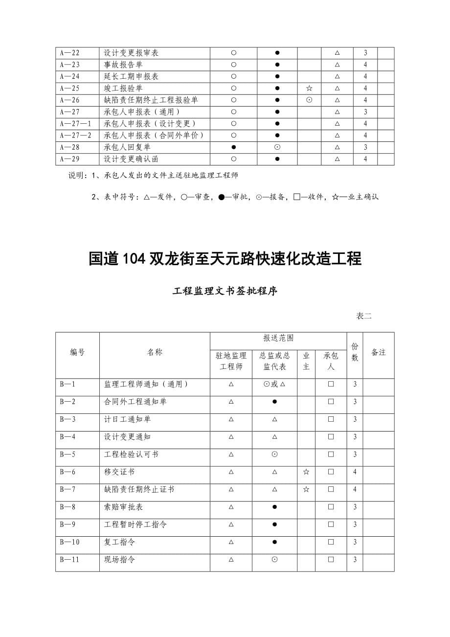 嘉兴博爱医院基本表格及用表说明_第5页