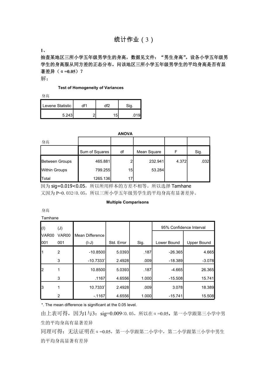 SPSS方差分析作业_第1页