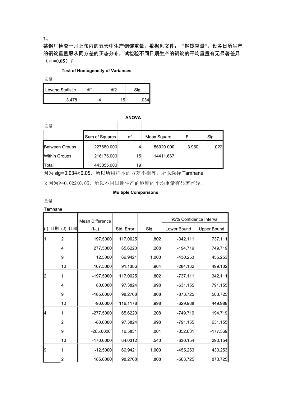 SPSS方差分析作业_第2页