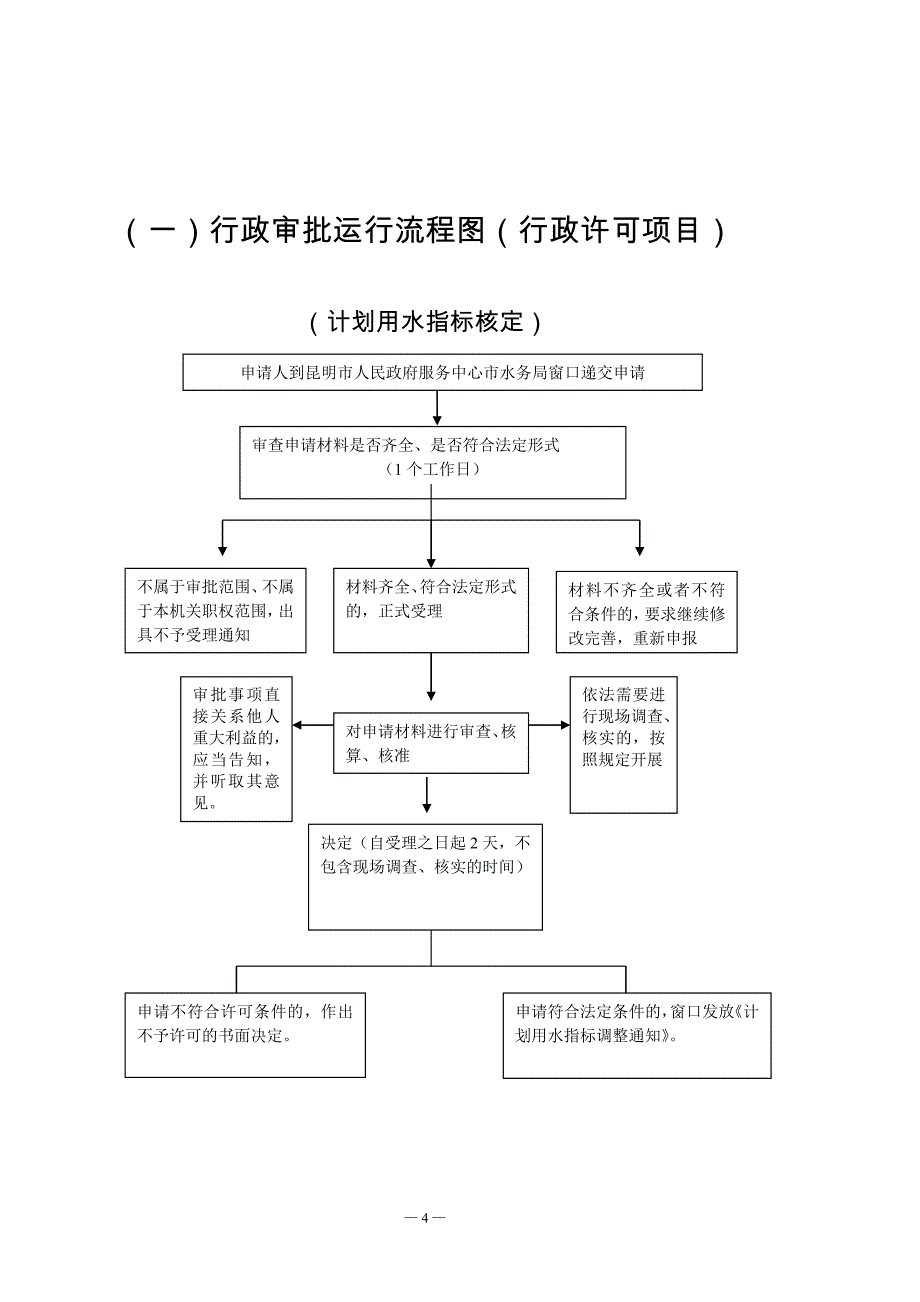 职权运行流程图汇编_第4页