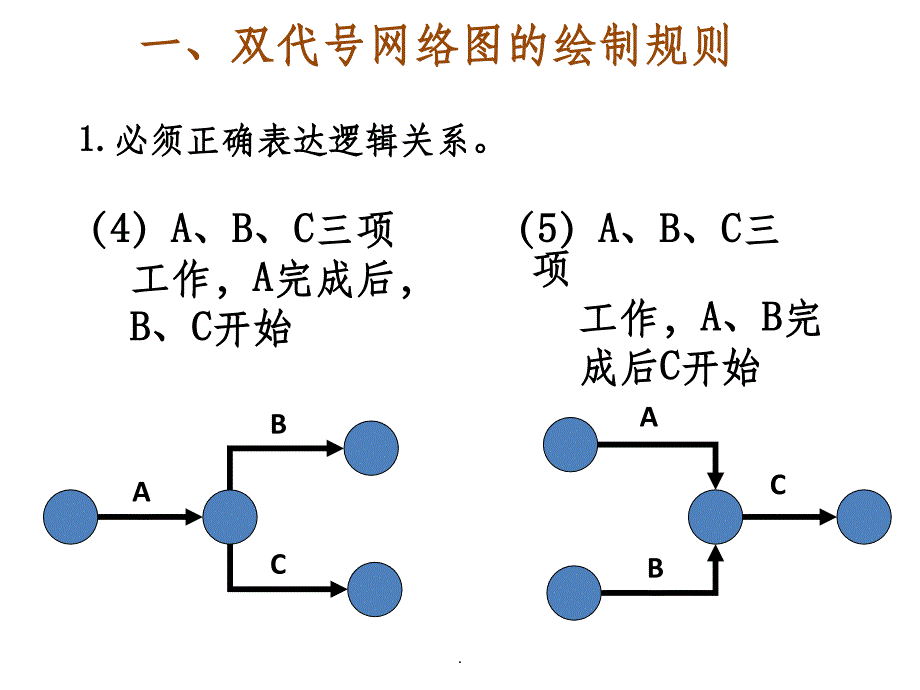 双代号网络计划图-第五章ppt课件_第4页