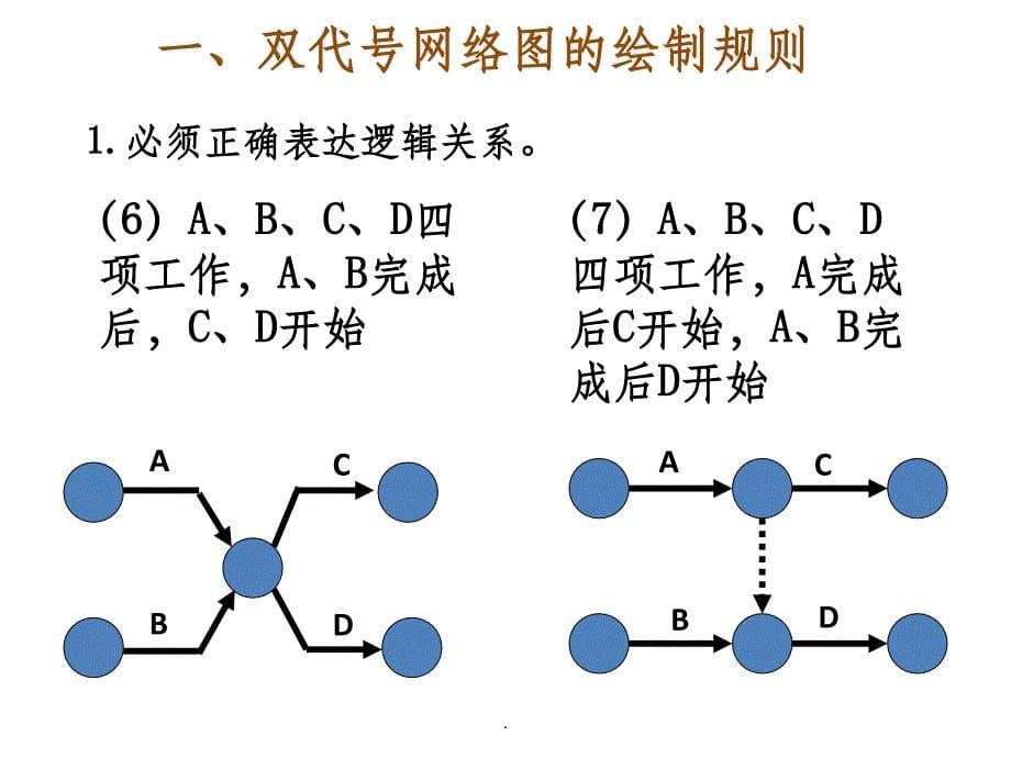 双代号网络计划图-第五章ppt课件_第5页