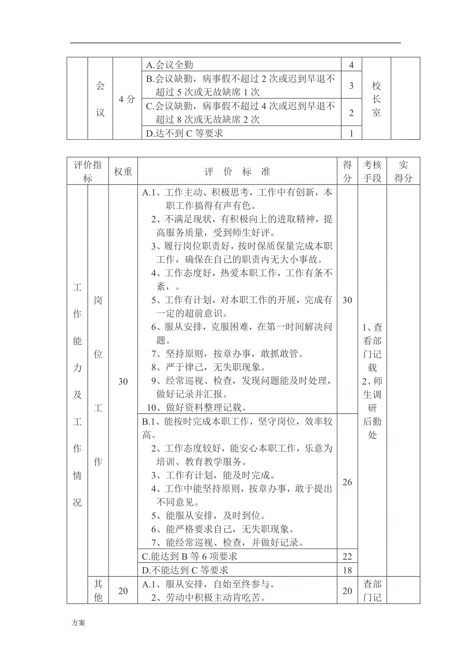 学校后勤人员考核解决方案.doc_第4页