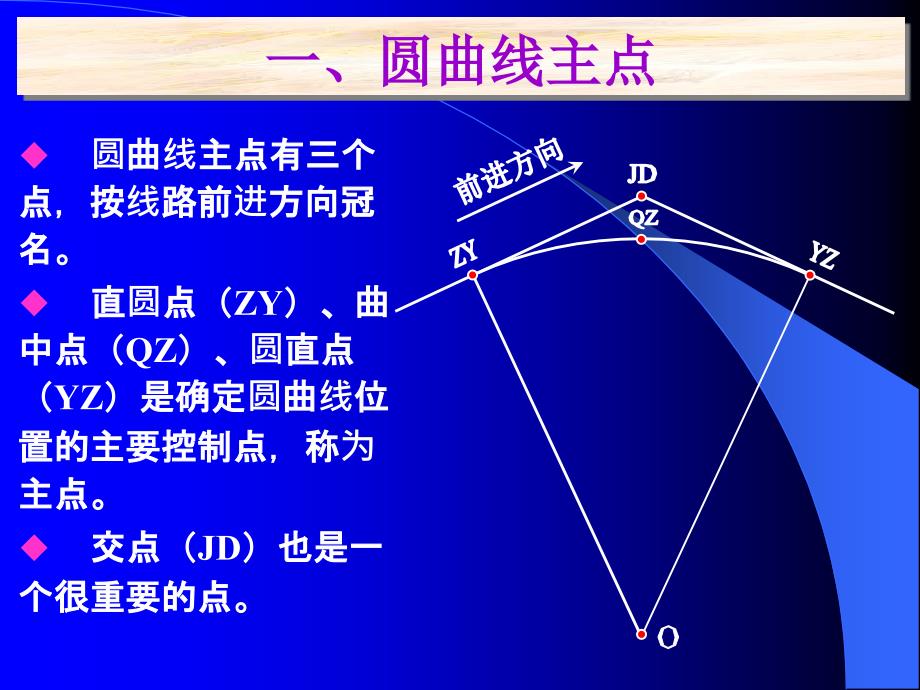 中学数学公开课优质课件精选——圆曲线坐标计算_第3页