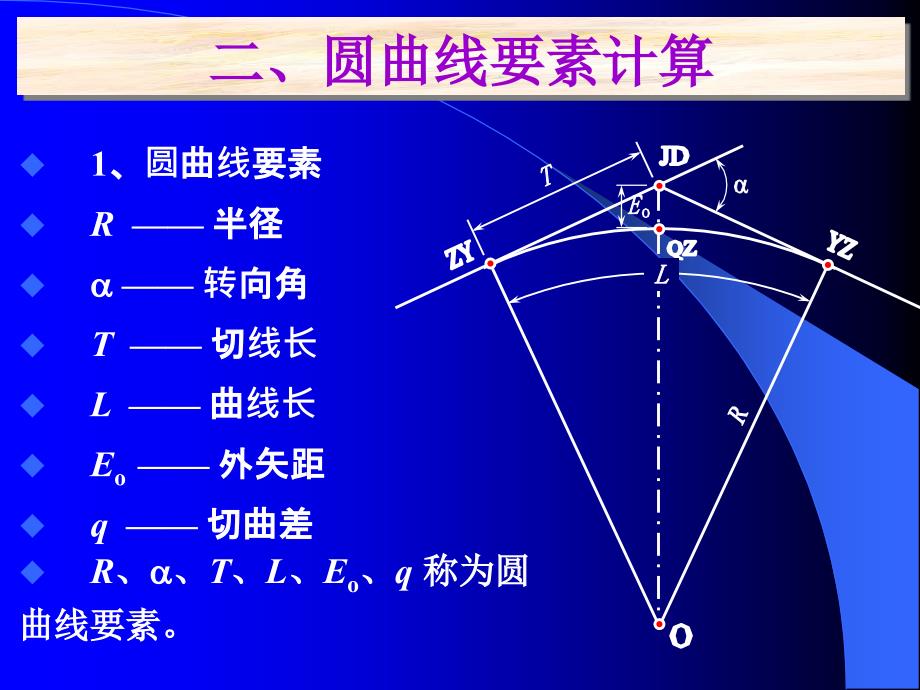 中学数学公开课优质课件精选——圆曲线坐标计算_第4页