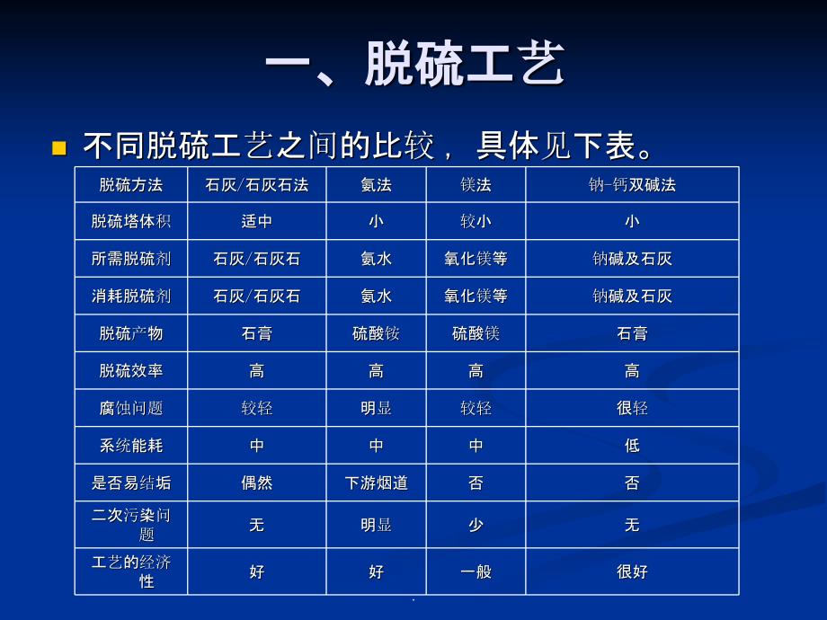 双碱法工艺简介ppt课件_第2页