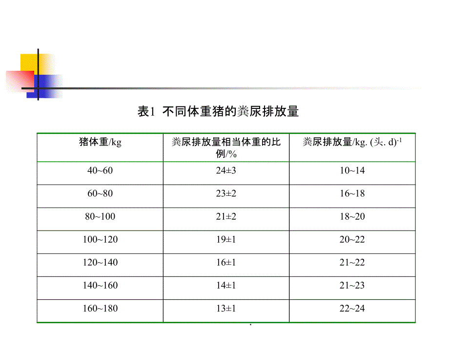 猪粪无害化处理技术ppt课件_第4页