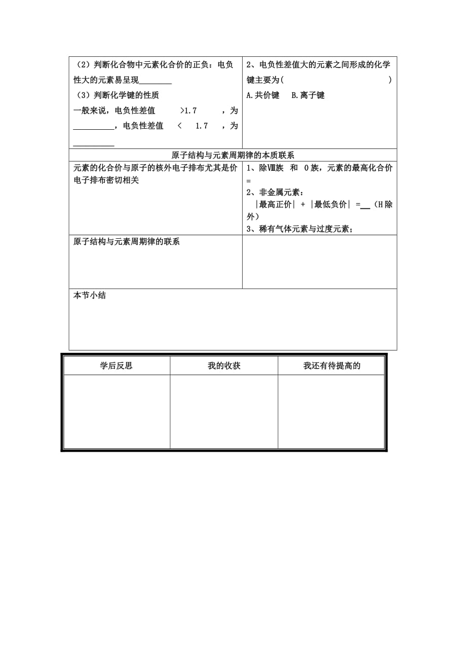 高中化学 1.3.2《原子结构和元素性质》学案 鲁科版（通用）_第2页