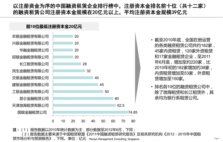 中国融资租赁公司分析报告_第3页