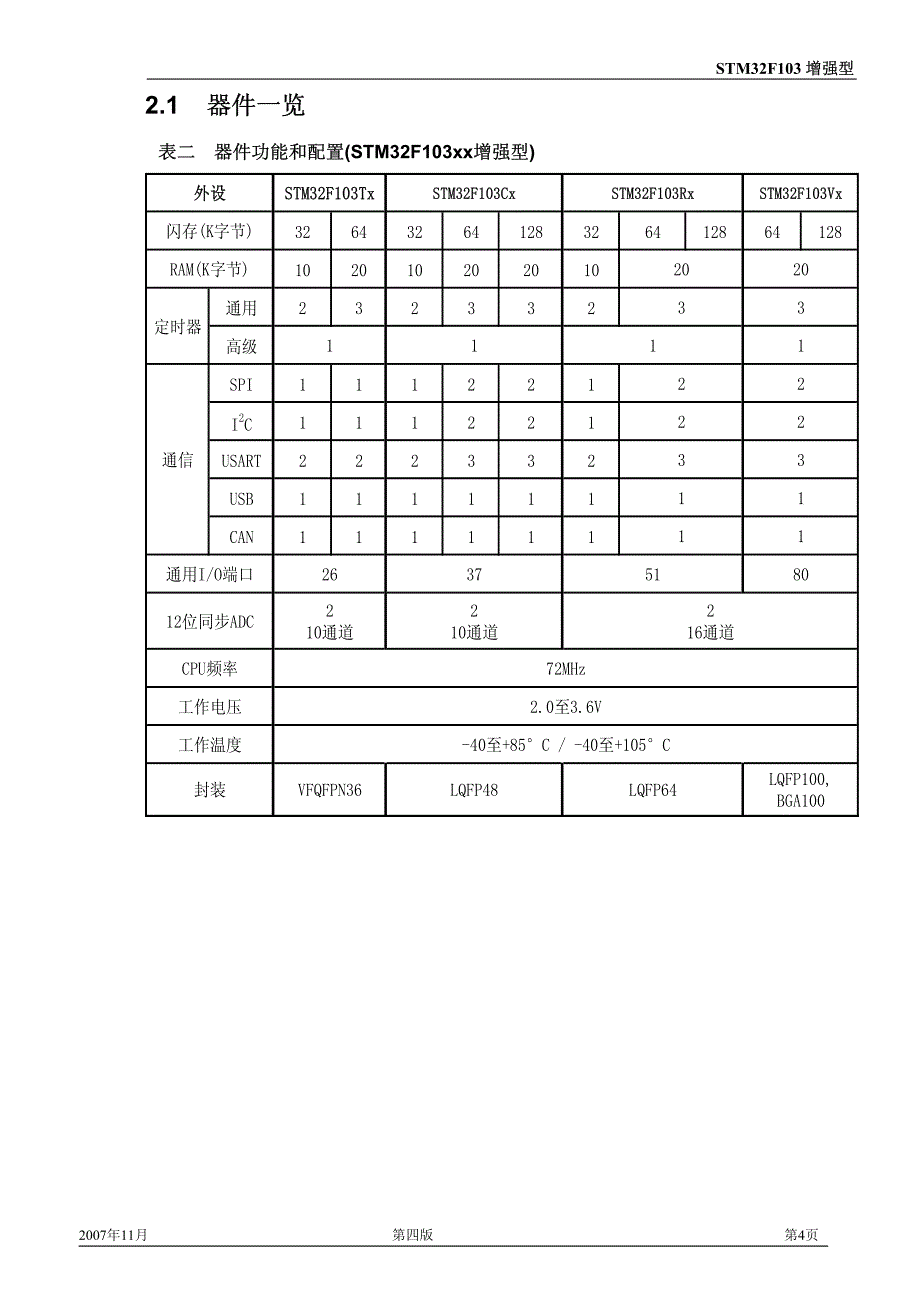 STM32F103_cn中文手册_第4页