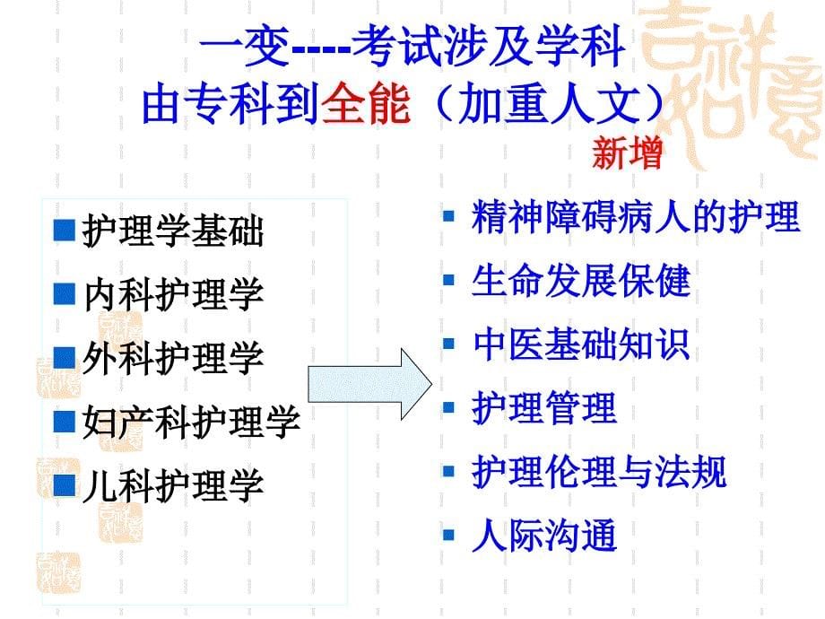 2012护士执业资格考试解析与辅导技巧45373_第5页