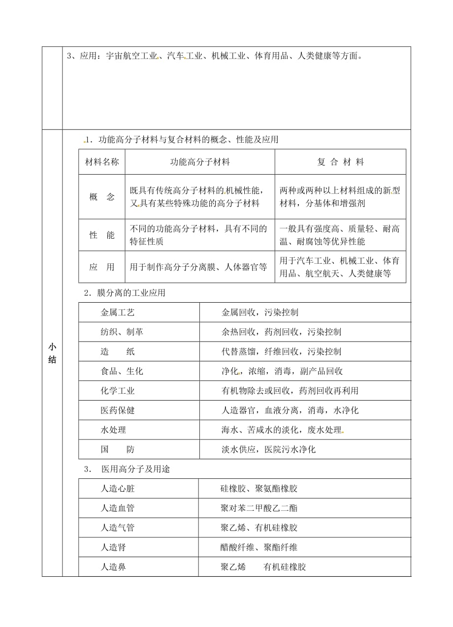 青海省2020学年高中化学 第五章 第三节 功能高分子材料学案 新人教版选修5_第2页