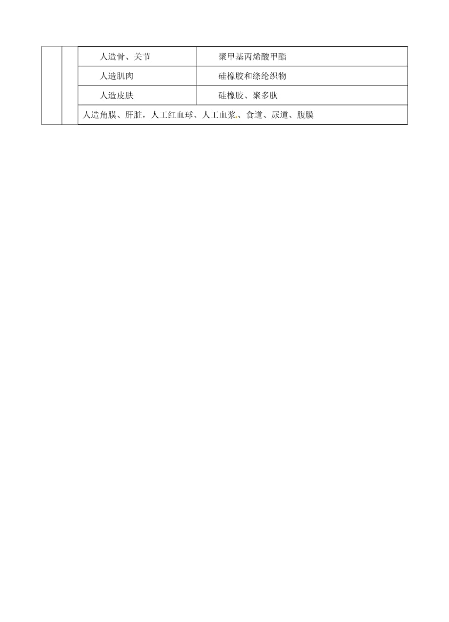 青海省2020学年高中化学 第五章 第三节 功能高分子材料学案 新人教版选修5_第3页