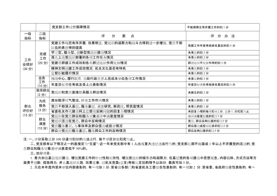 省直机关基层党组织对标定位晋级争星活动考核_第3页