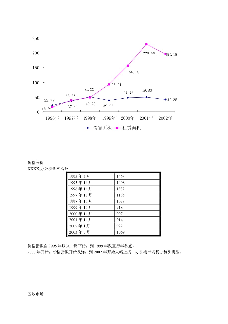 大厦投资可行性分析报告_第3页