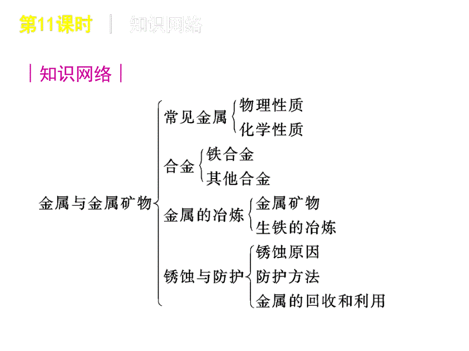 2012年中考化学复习资料11(金属和金属材料)_第2页