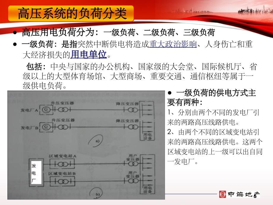 专业建筑机电系统的组成ppt课件_第5页