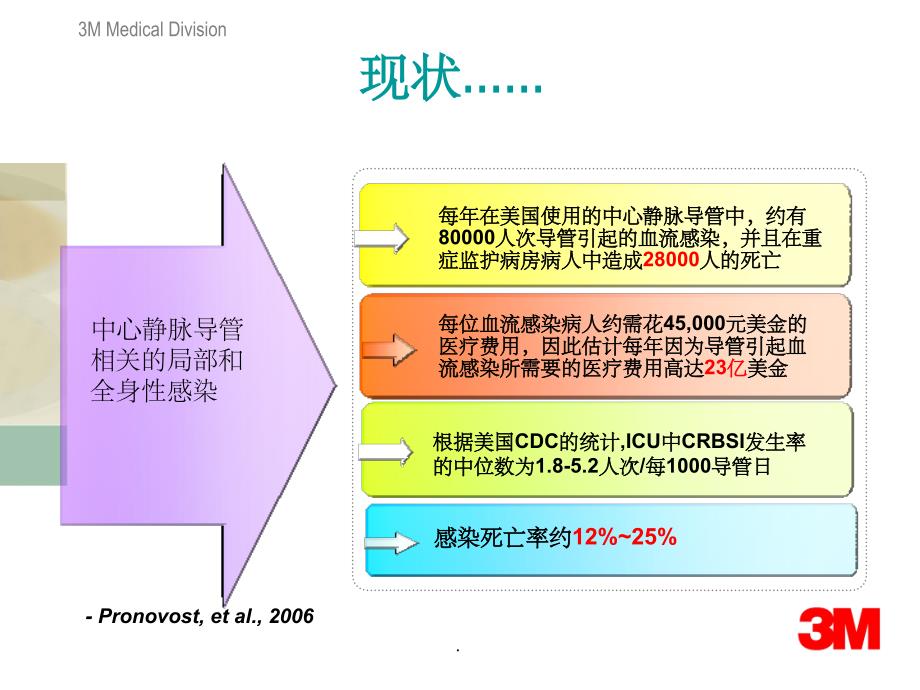 运用标准化流程创造导管感染零容忍ppt课件_第3页