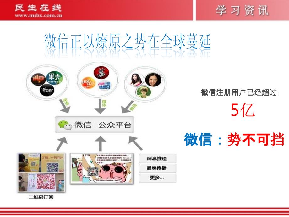 用微信来增员营销ppt课件_第3页