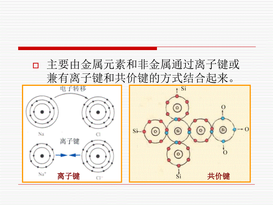 材料科学基础 第1章材料的结构(第7节 陶瓷材料结构及性能分类新结构陶瓷)_第2页