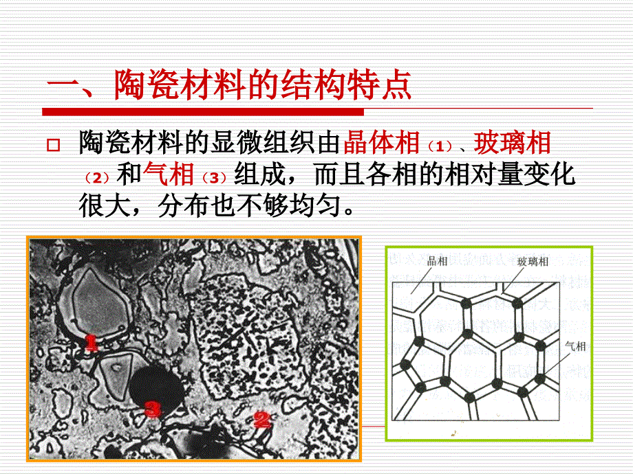 材料科学基础 第1章材料的结构(第7节 陶瓷材料结构及性能分类新结构陶瓷)_第3页