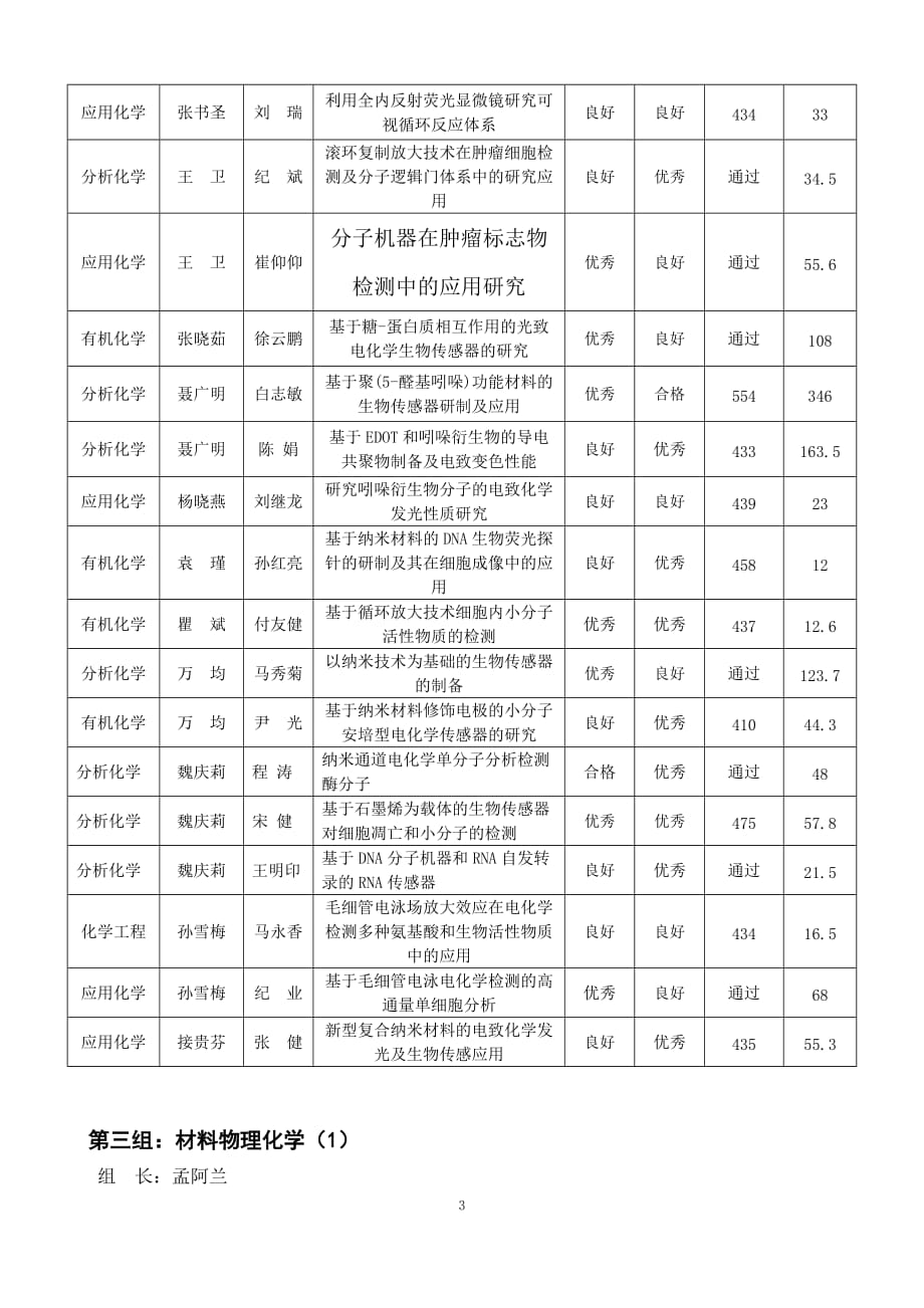 专业承包合同文本-北京市住房和城乡建设委员会_第4页