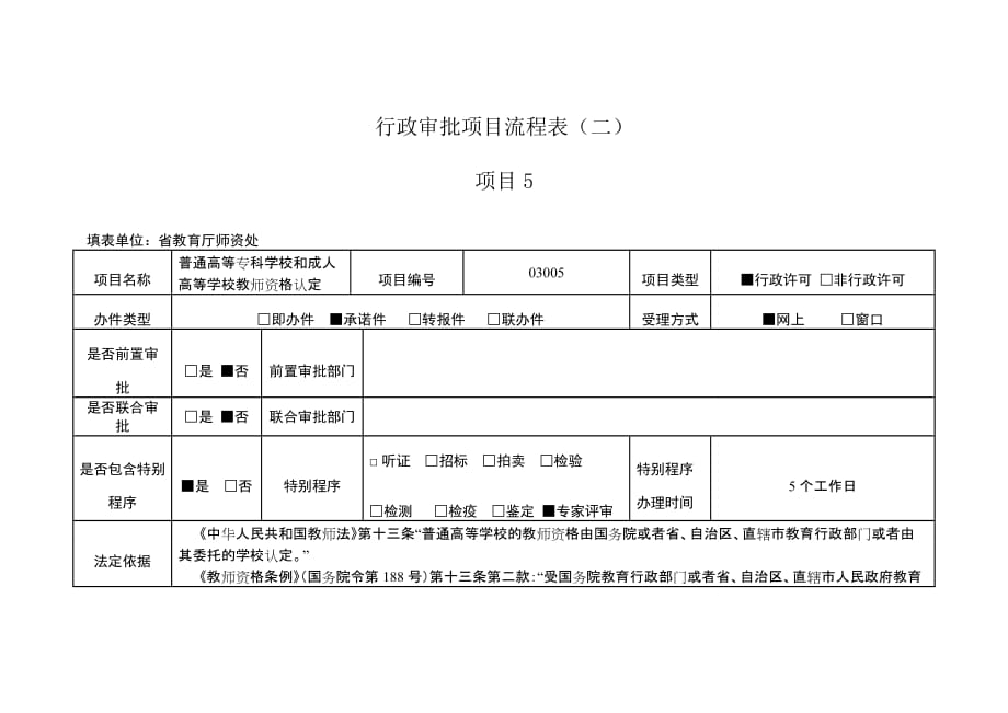 行政审批项目流程表（二）_第1页