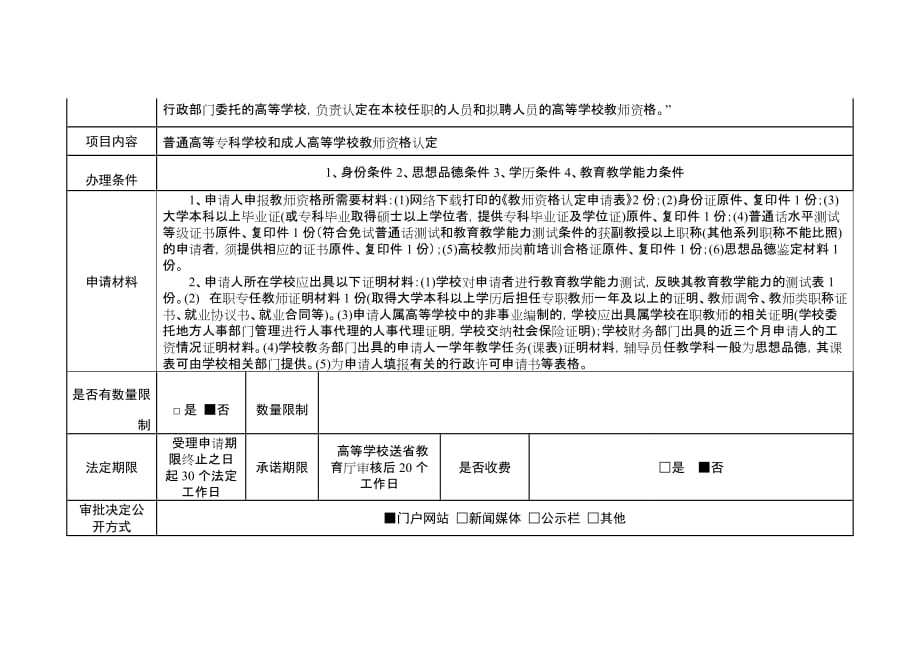 行政审批项目流程表（二）_第2页