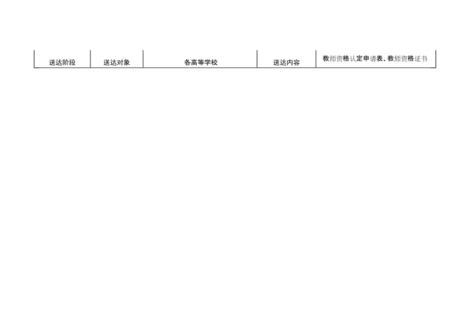 行政审批项目流程表（二）_第4页