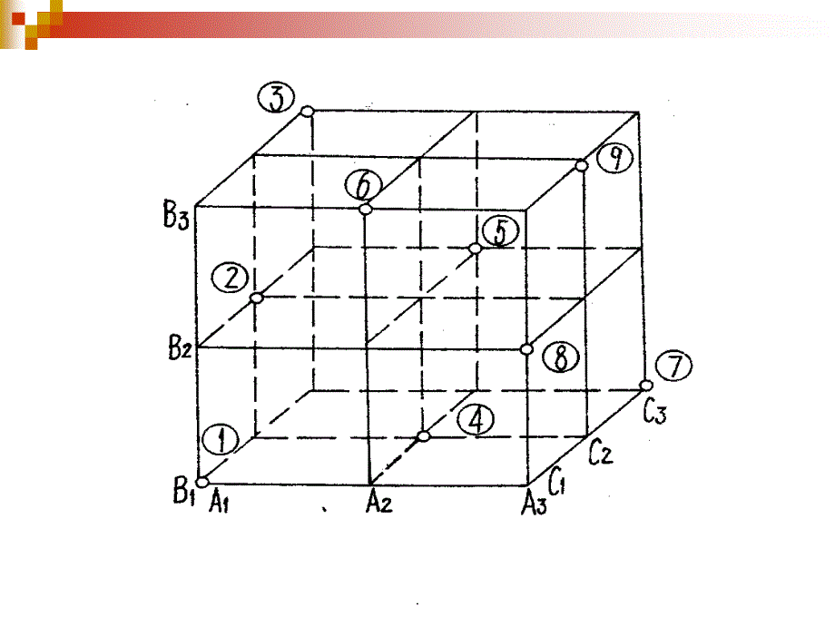 质量管理与控制 正交试验设计PPT课件_第2页