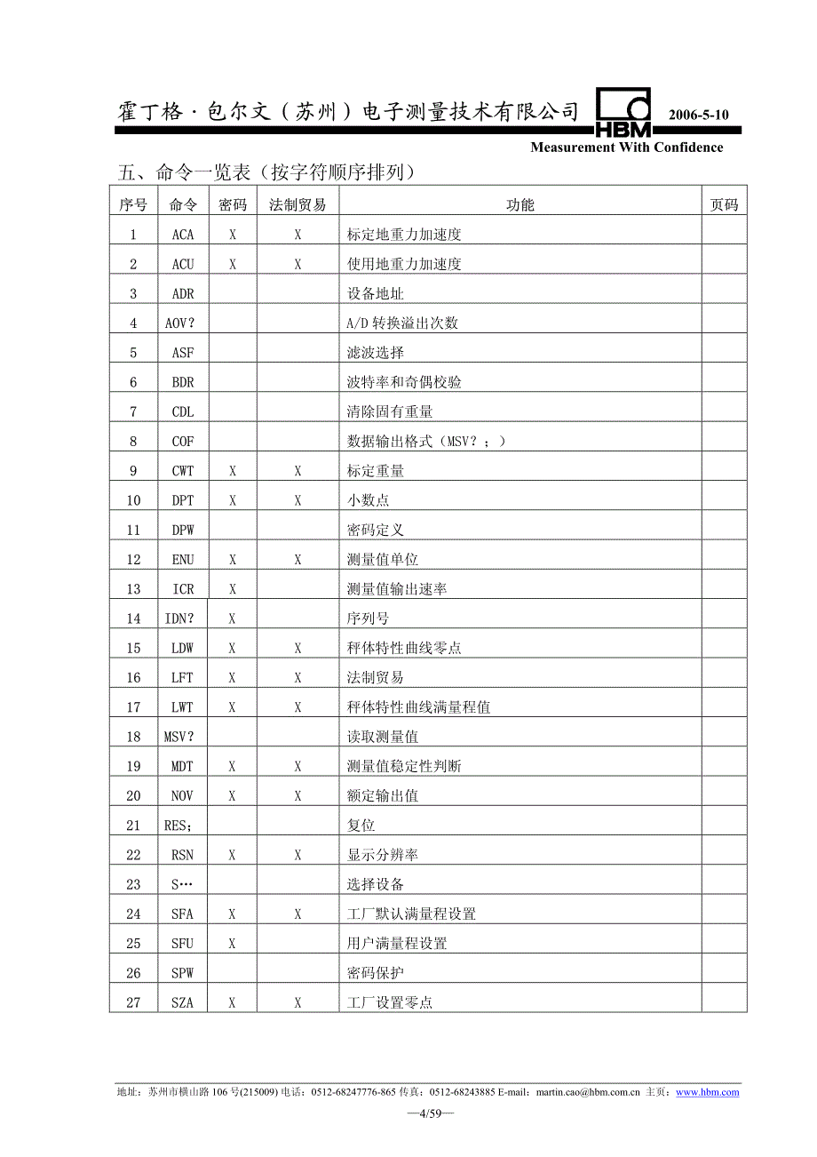 HBM数字传感器通讯协议_第4页