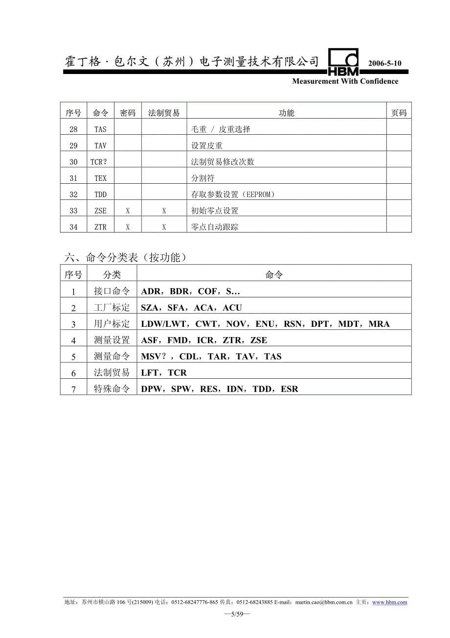 HBM数字传感器通讯协议_第5页