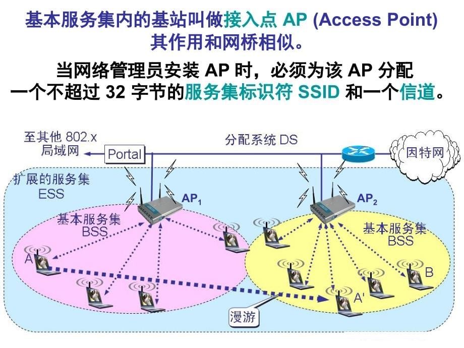 第八讲 无线网络_第5页