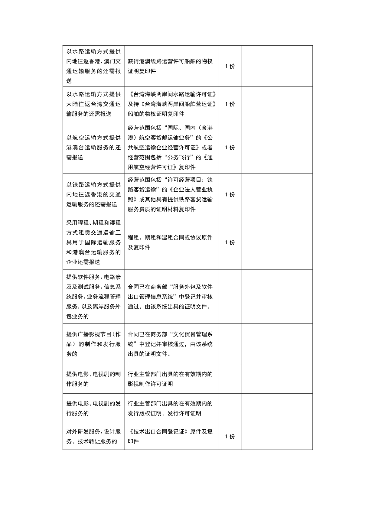 6 出口（免）退税规范_第3页