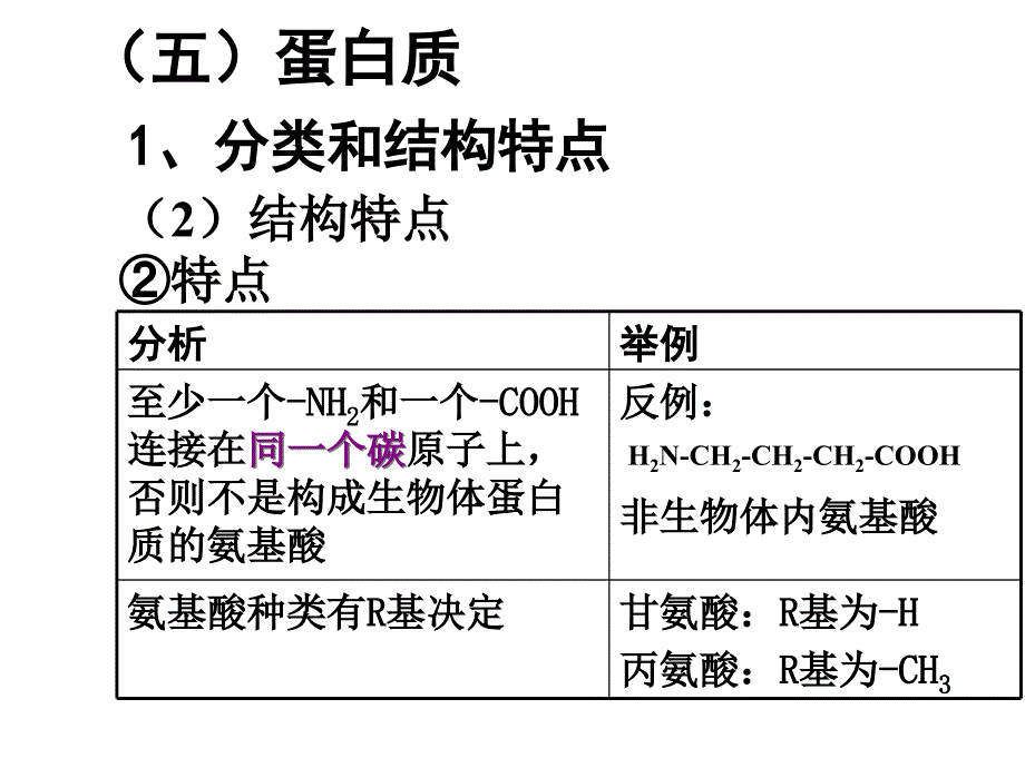 第二节生命活动的主要承担--蛋白质_第4页