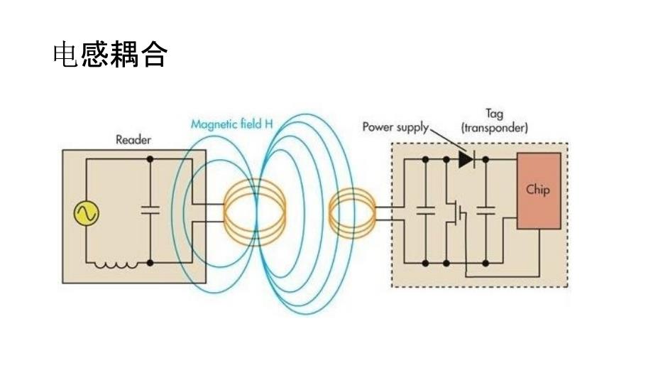 RFID基本工作原理_第4页