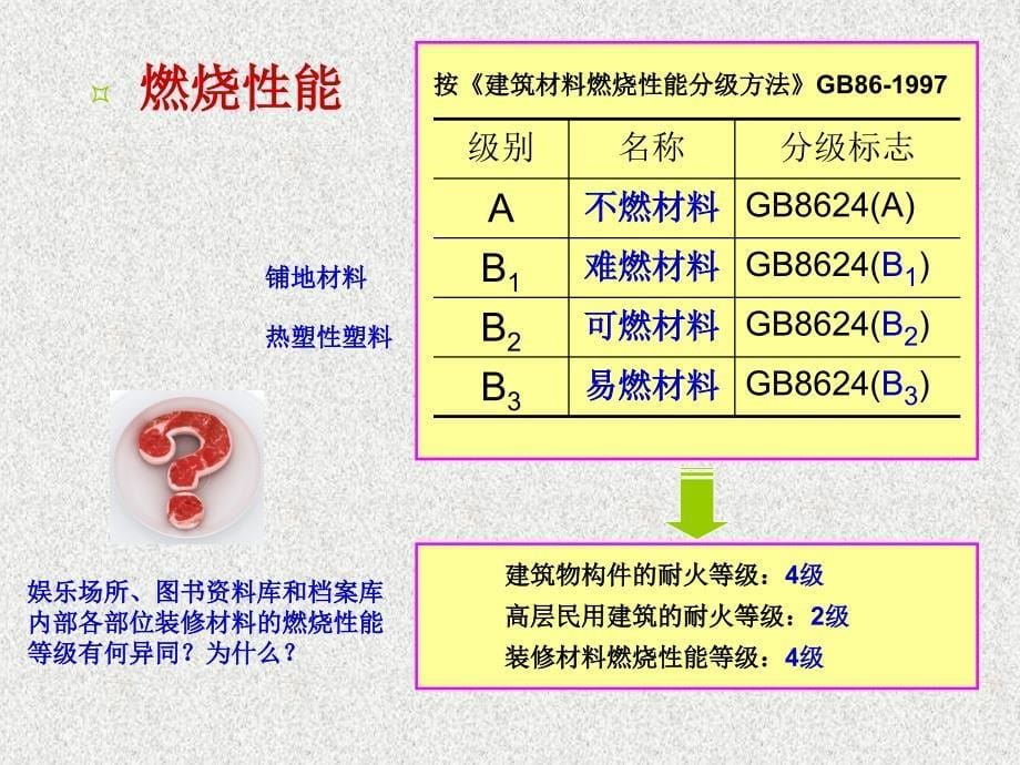 第4章 防火材料_第5页