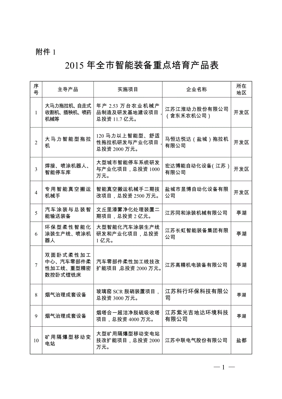 2015年推进智能制造行动计划_第1页