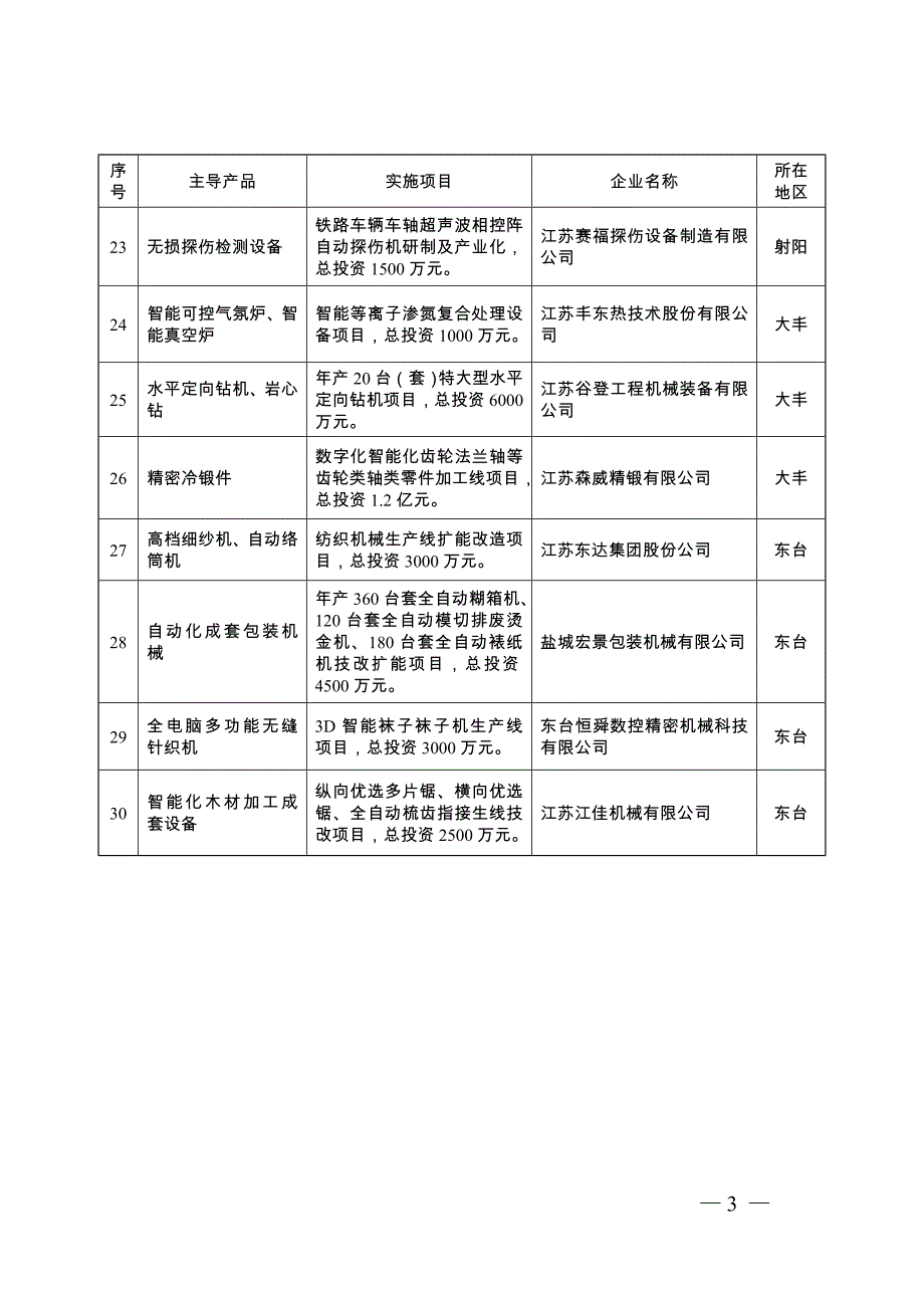 2015年推进智能制造行动计划_第3页